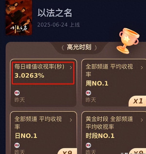 寻钱网 同样演检察官，把张译、李光洁、王劲松放一起看，差距一目了然
