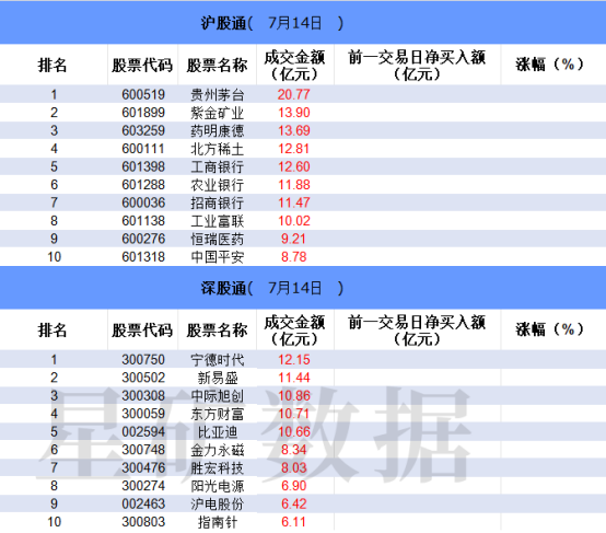 达麟操盘 【数据看盘】金融科技ETF上周份额大增 各路资金激烈博弈大智慧